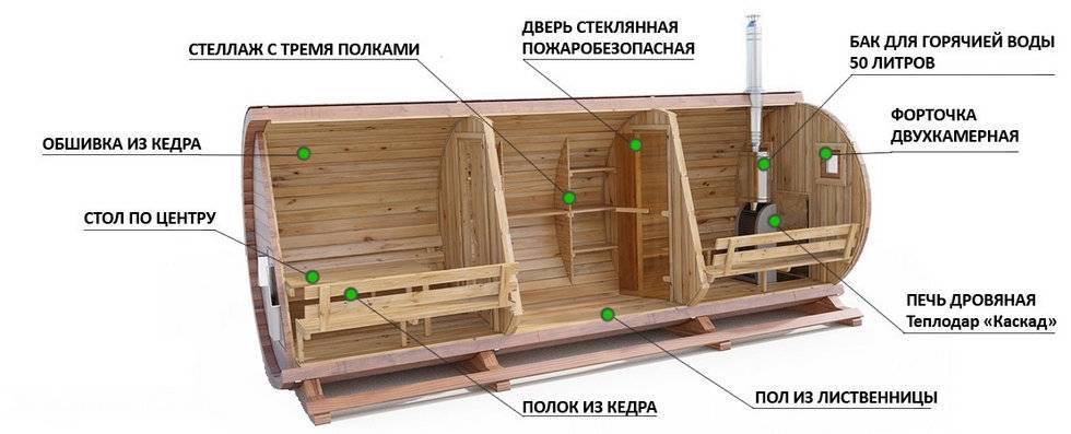 Самостоятельное строительство бани-бочки: пошаговая инструкция