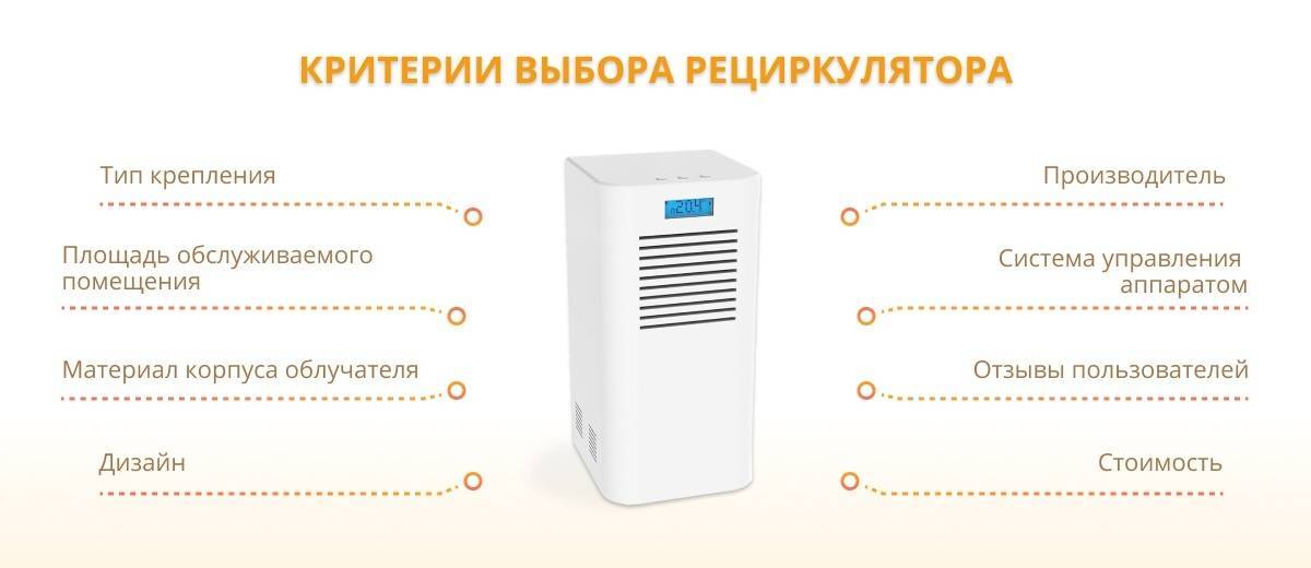 Выбираем воздухоочиститель для дома: большая инструкция +7 основных критериев + топ лучших моделей по ценовой категории