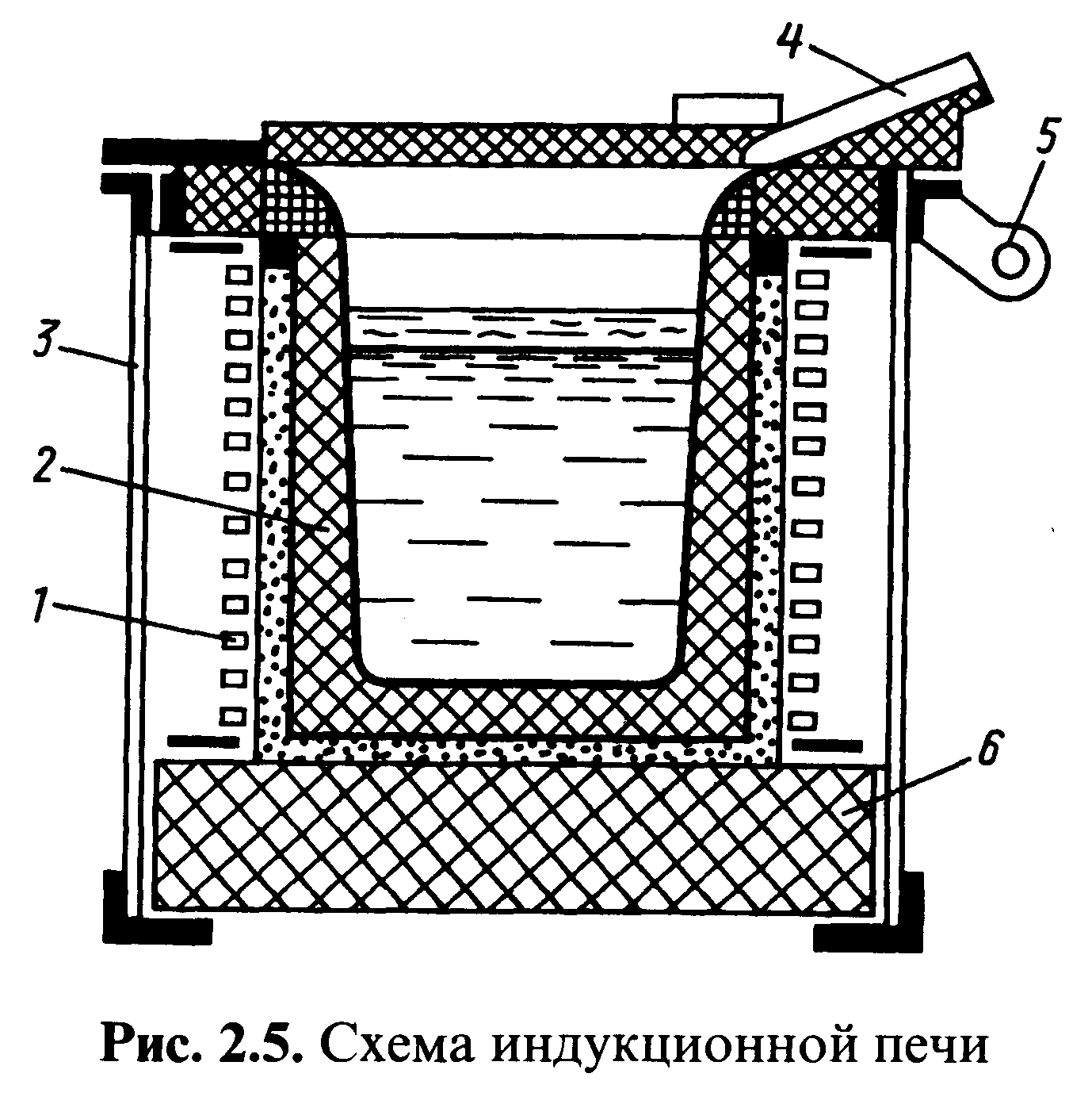 Чертеж индукционной тигельной печи