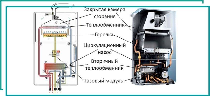 Чем отличаются котлы. Колонка газовая с камерой внутреннего сгорания. Двухконтурные котлы разница в радиаторах. Для чего нужен теплообменник на двухконтурном котле. Улучшить КПД газовой колонки.