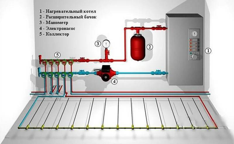 Как подключить теплый пол к водяной системе отопления