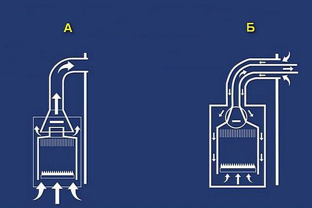 Открытая и закрытая система отопления: основные различия, все достоинства и недостатки