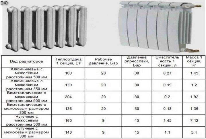 Как рассчитать количество радиаторов отопления: расчет отопительных радиаторов по формуле, учитывая площадь помещения, фото и видео примеры
