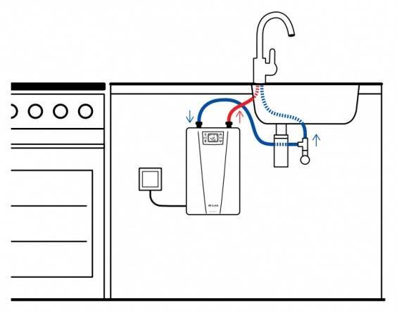 Как подключить проточный водонагреватель к смесителю в - учебник сантехника | partner-tomsk.ru