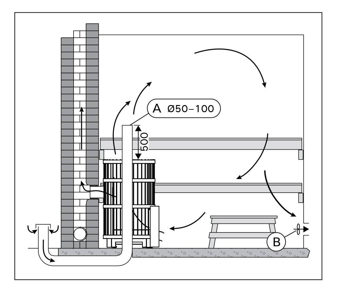 Вентиляция в сауне: виды систем, принцип работы вытяжек финской сауны и парной с электрокаменкой