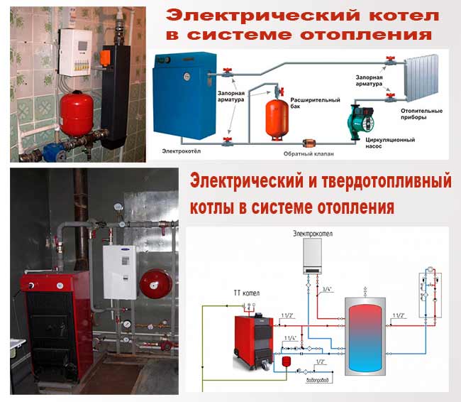 Схема монтажа твердотопливного котла отопления - система отопления