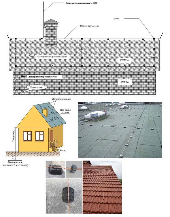 Молниезащита металлической крыши: инструкция + фото