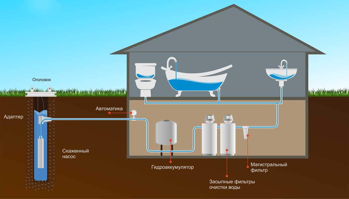 Как организовать водоснабжение на даче зимой без проблем - сделай сам
 - 24 ноября
 - 43166964971 - медиаплатформа миртесен