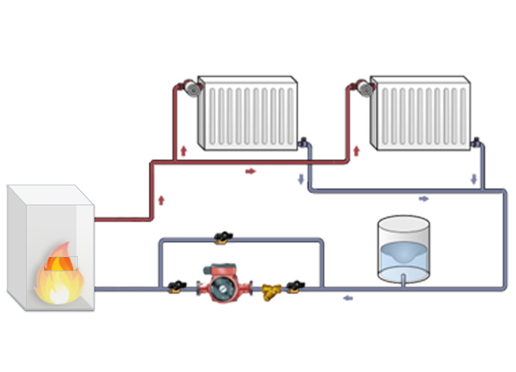 Как самостоятельно смонтировать однотрубную систему отопления с принудительной циркуляцией