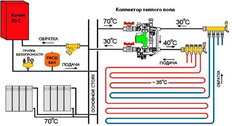Теплый пол от батареи центрального отопления в квартире – схемы подключения, монтаж и первый запуск