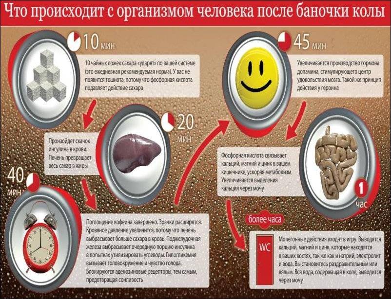 Вред и польза шашлыка | ✔ukrepit-immunitet.ru