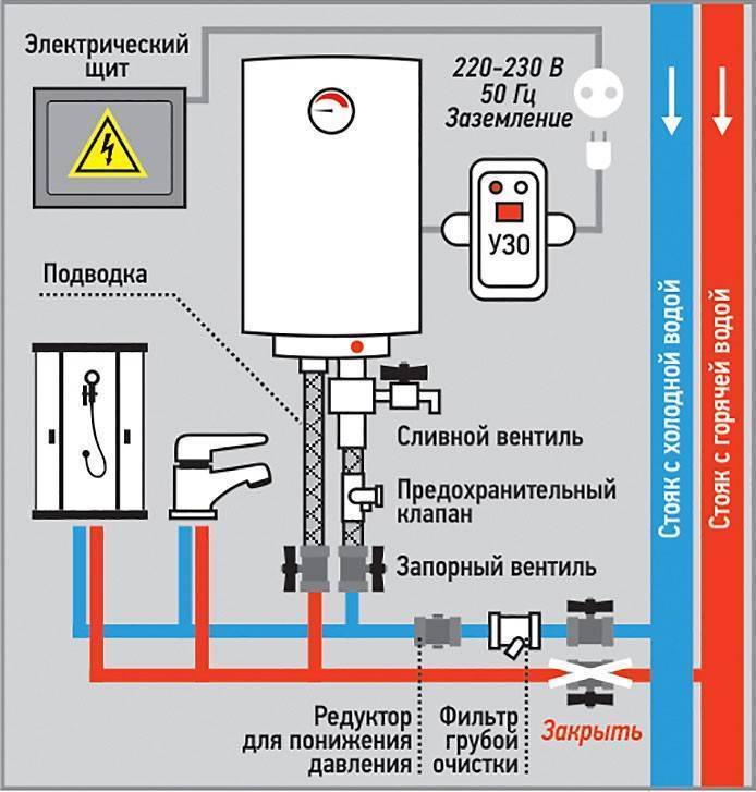 Схема подключения водонагревателя к водопроводу: как подключить накопительный бойлер в квартире, как правильно подсоединить