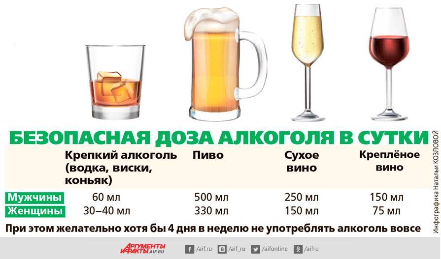 Можно ли пить алкоголь (пиво и водку) в бане: за и против