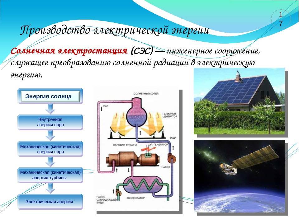 Актуальная тема: аккумуляторы для солнечных батарей, принцип действия и виды