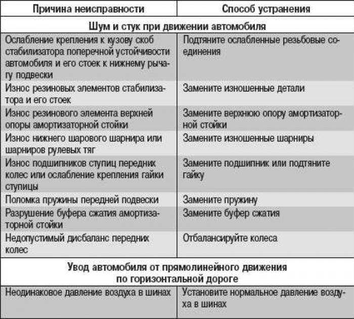 При включении кондиционера появляется шум и посторонние звуки во внешнем блоке