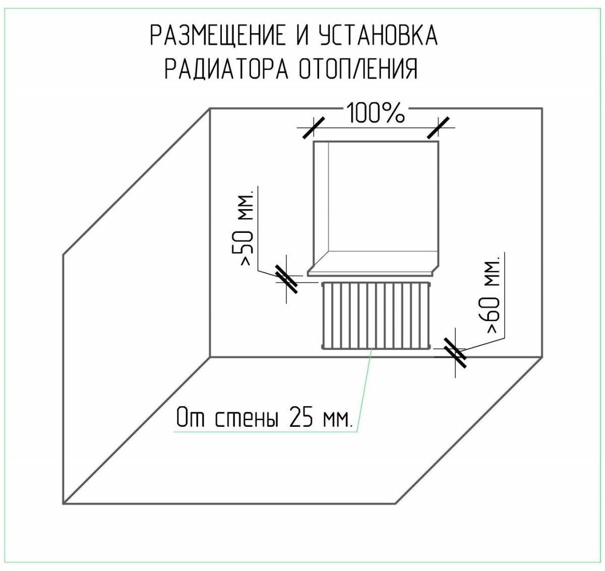Установка радиатора отопления своими руками: правила и способы установки