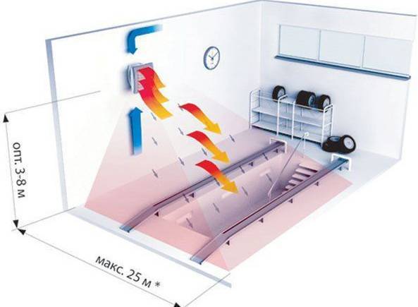 4 лучших тепловых вентилятора для обогрева комнат в соотношении цена-качество