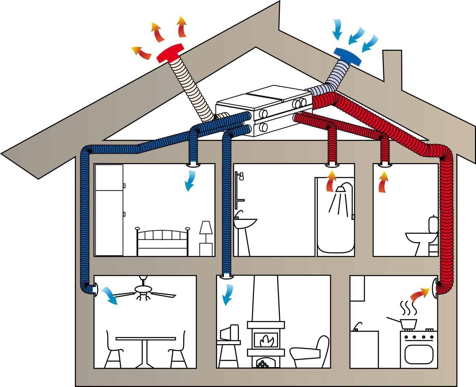 Что делать, если вентиляция квартире дует в обратную сторону? — вентиляция и кондиционирование