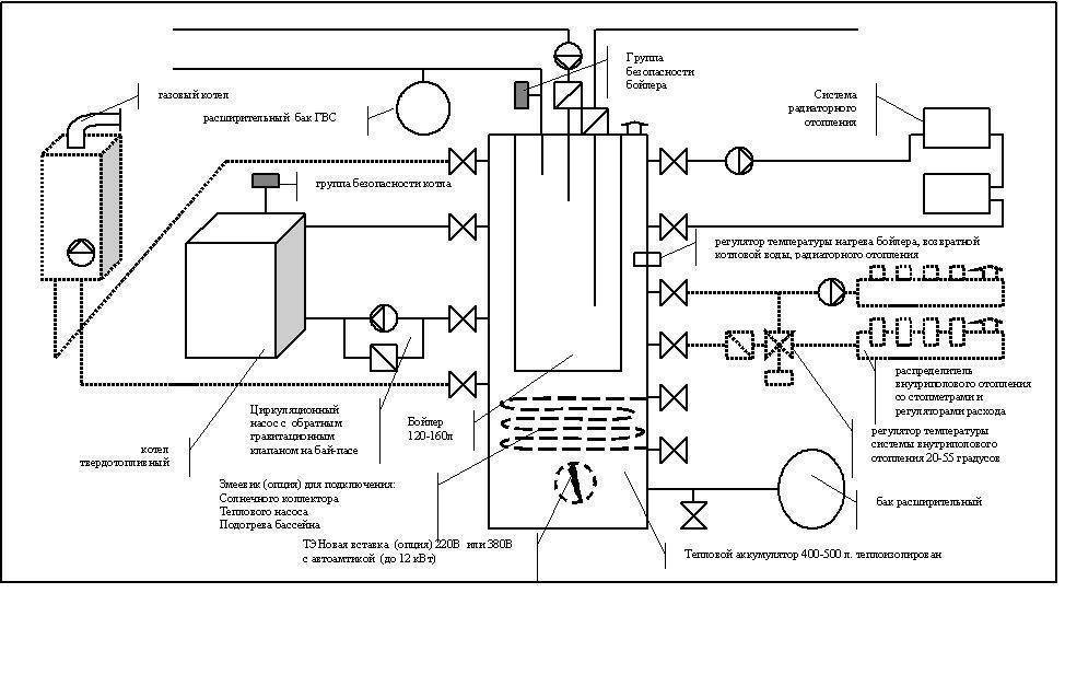 Обвязка электрокотла отопления: устройство, схемы и варианты | тепломонстр