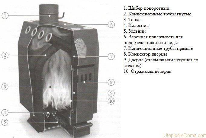 Печь профессора бутакова своими руками: чертежи, фото изготовления
