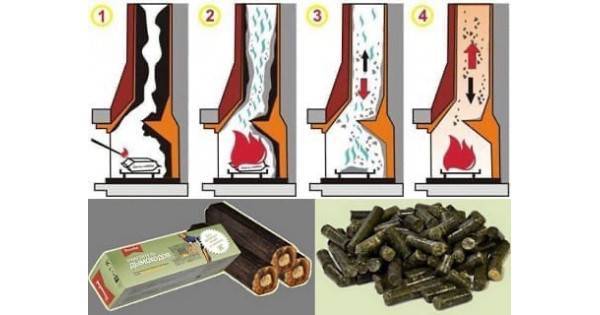Как прочистить дымоход в частном доме – советы по чистке трубы дымохода
