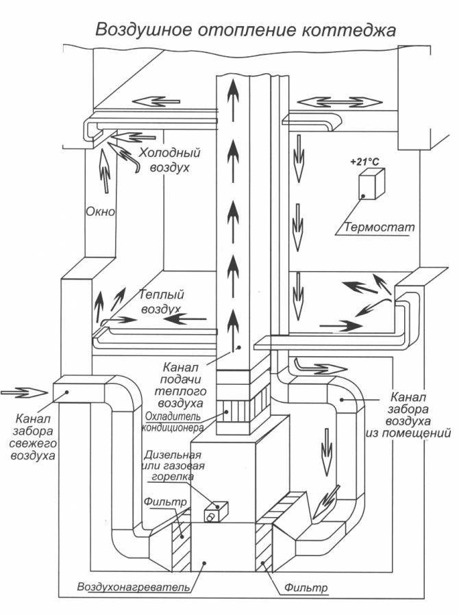 Схема притока воздуха