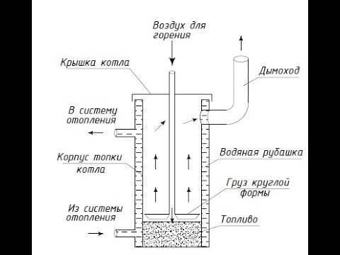 Печь для теплицы длительного горения своими руками чертежи