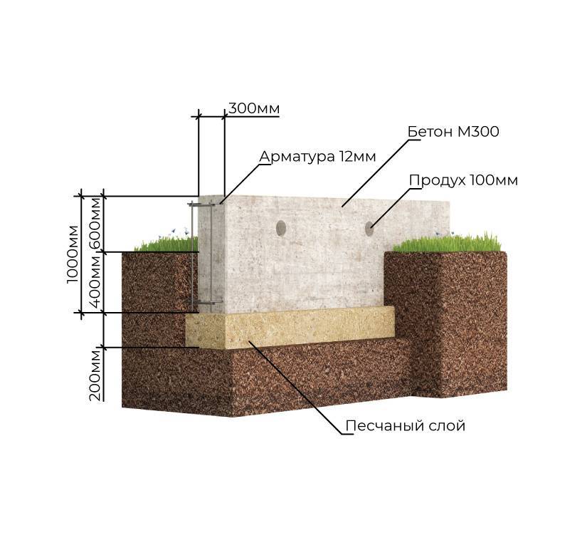 Dom.ria – типы почв в строительстве дома: какой фундамент выбрать