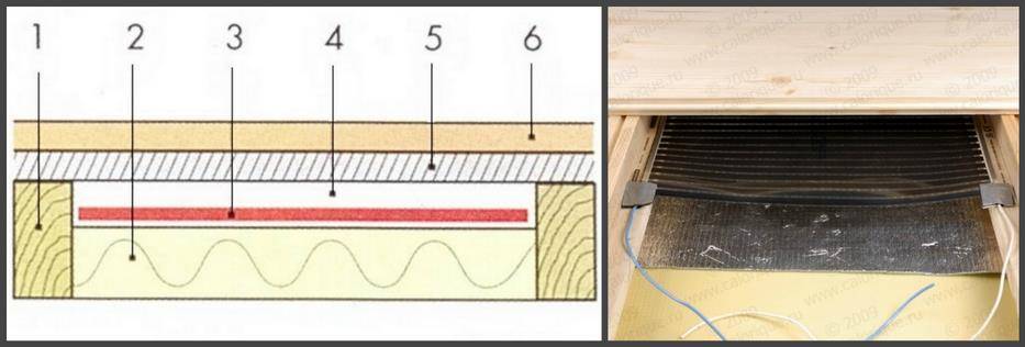 Как обустроить теплые полы в деревянном доме - особенности устройства по лагам, характеристика водяной системы обогрева, смотрите фотографии и видео
