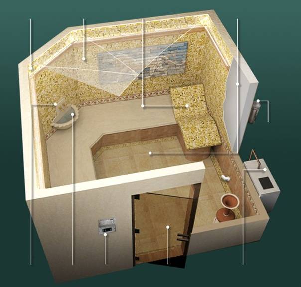 ✅ королевский хамам в квартире под ключ: этапы строительства турецкой бани | ?все о хамамах ⚜⚜⚜