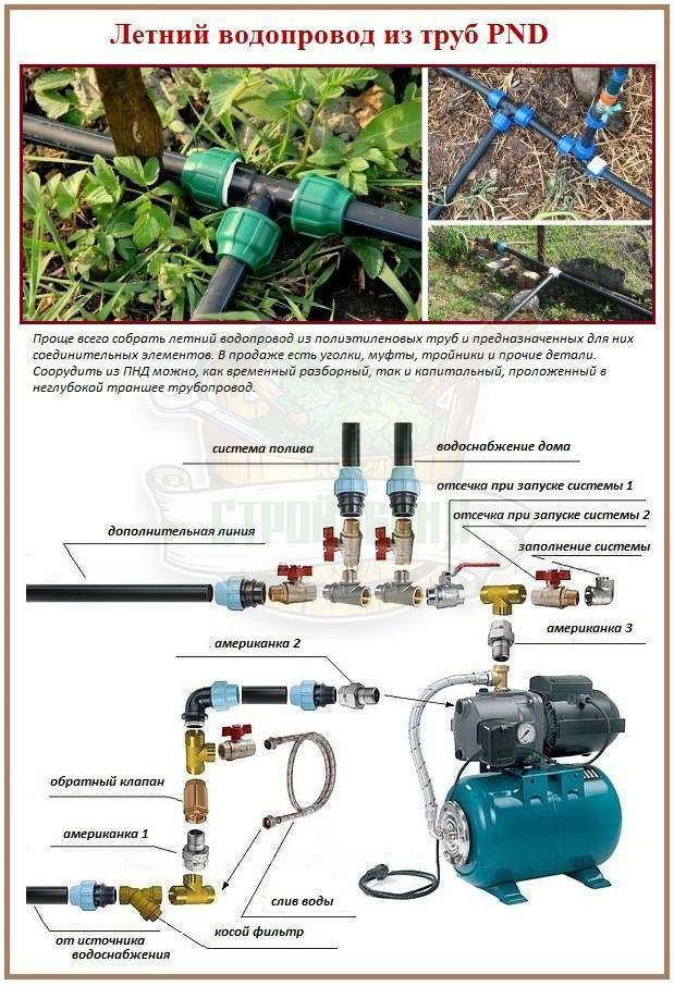 Тема 10 противопожарное водоснабжение. водоотдача водопроводных сетей