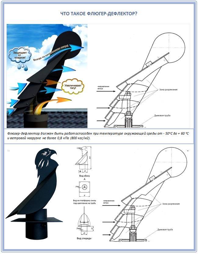 Дефлектор на дымоход своими руками: чертежи и размеры | советы и рекомендации