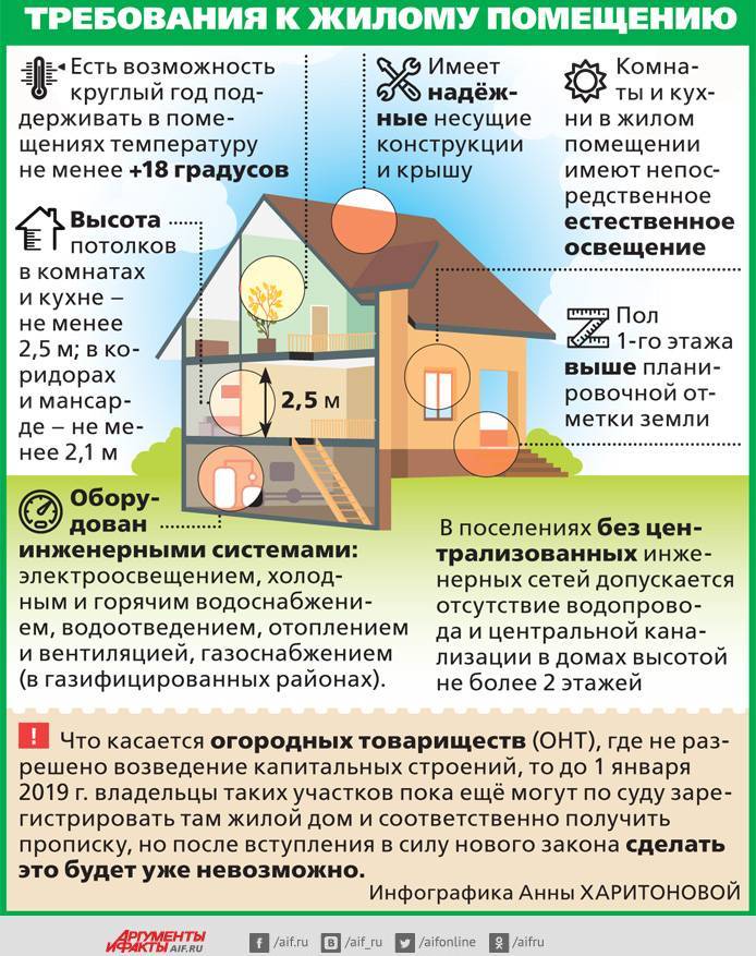 Можно ли баню зарегистрировать как жилой дом - ka-status.ru
