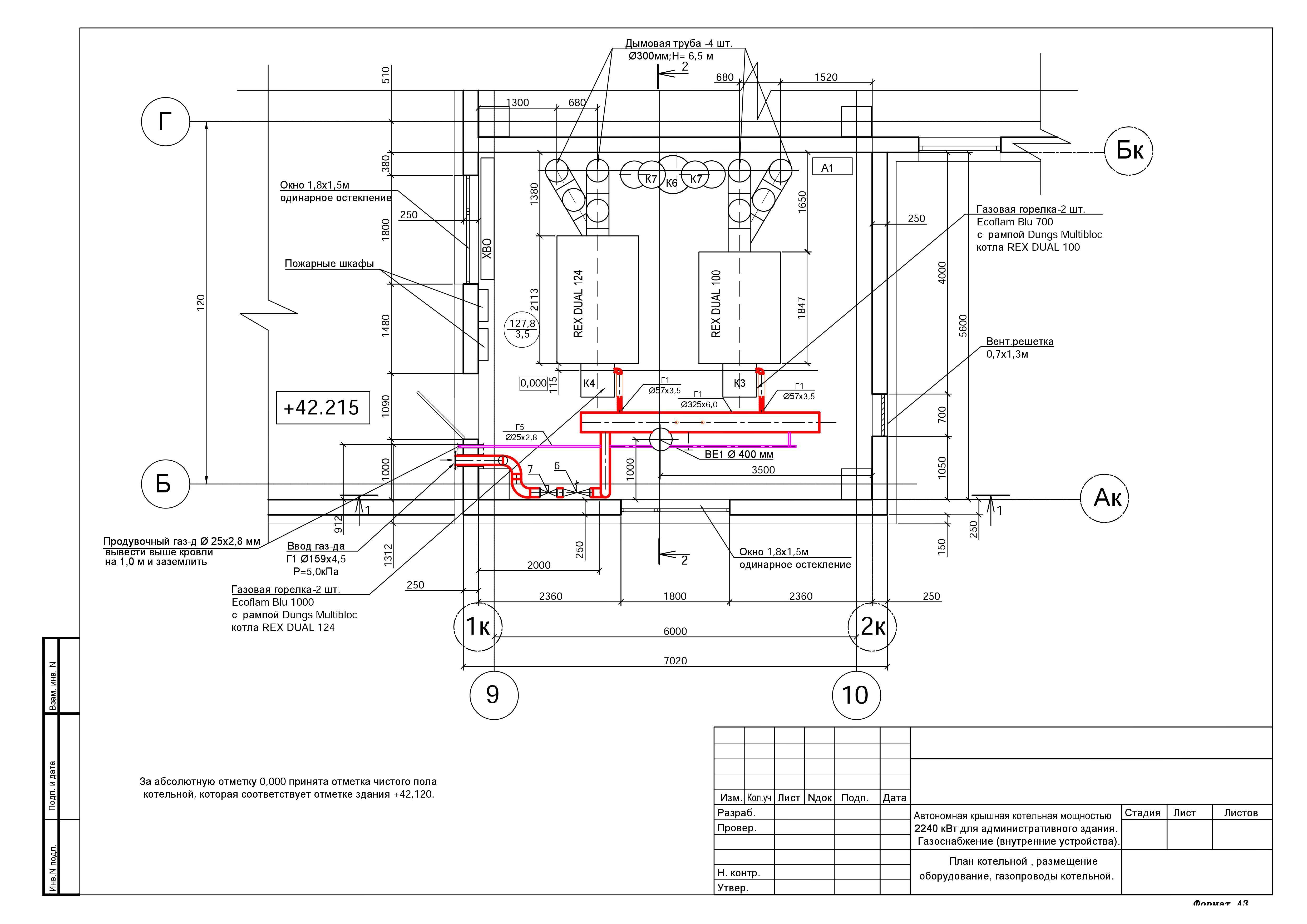 Требования к газовой котельной в частном доме в 2020