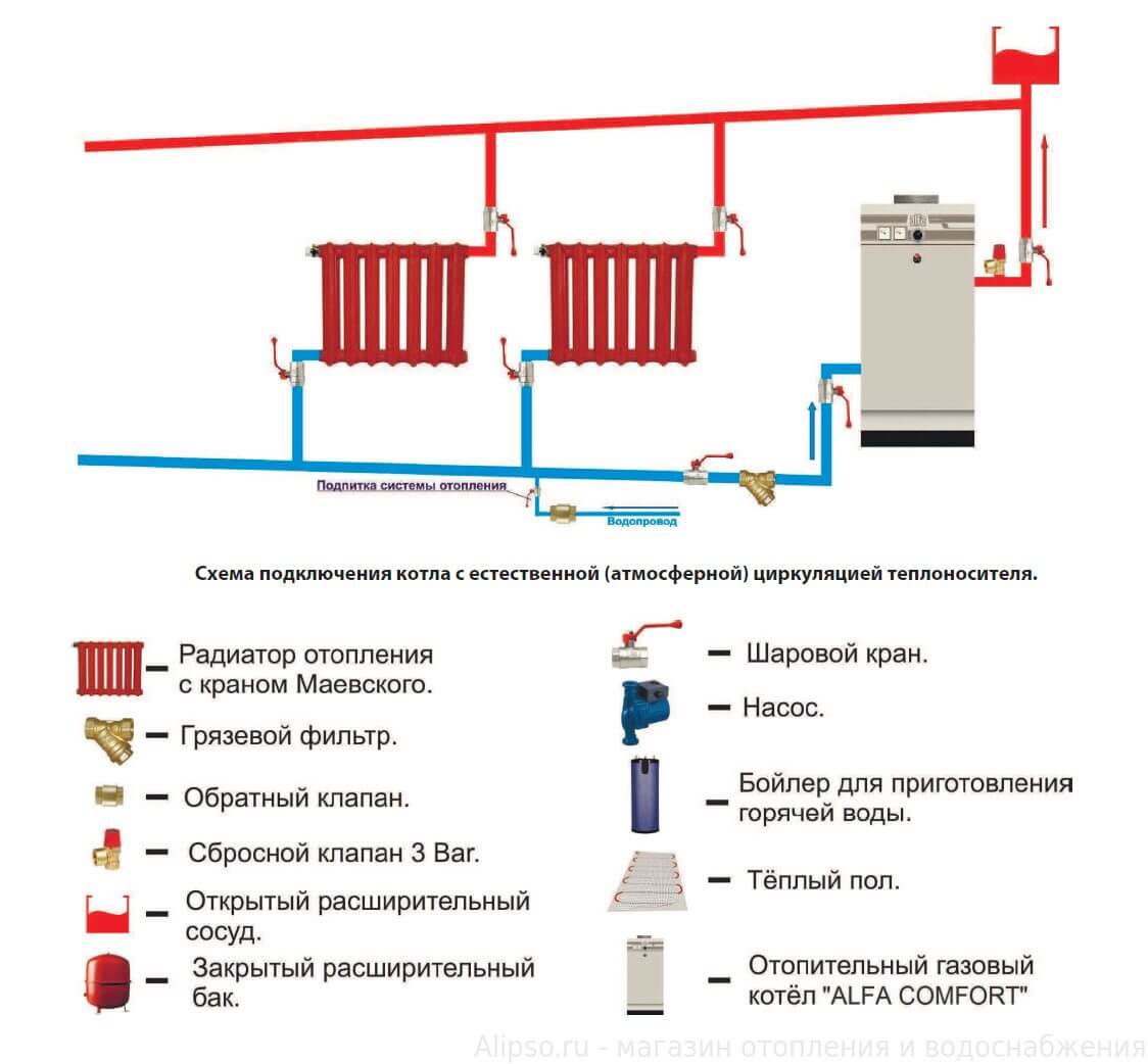Подпитка системы отопления: схема устройства и принцип работы