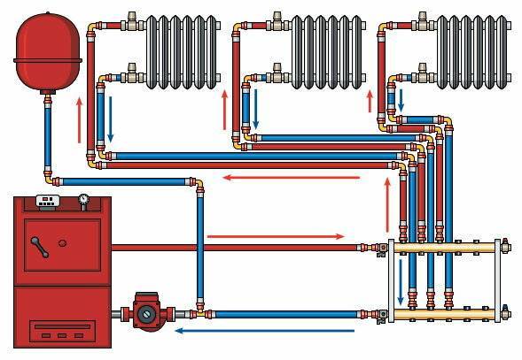Лучевая система отопления частного дома. Коллекторная схема разводки отопления. Коллекторная система отопления схема. Коллекторная разводка отопления в частном доме схемы. Лучевая Коллекторная схема разводки отопления.