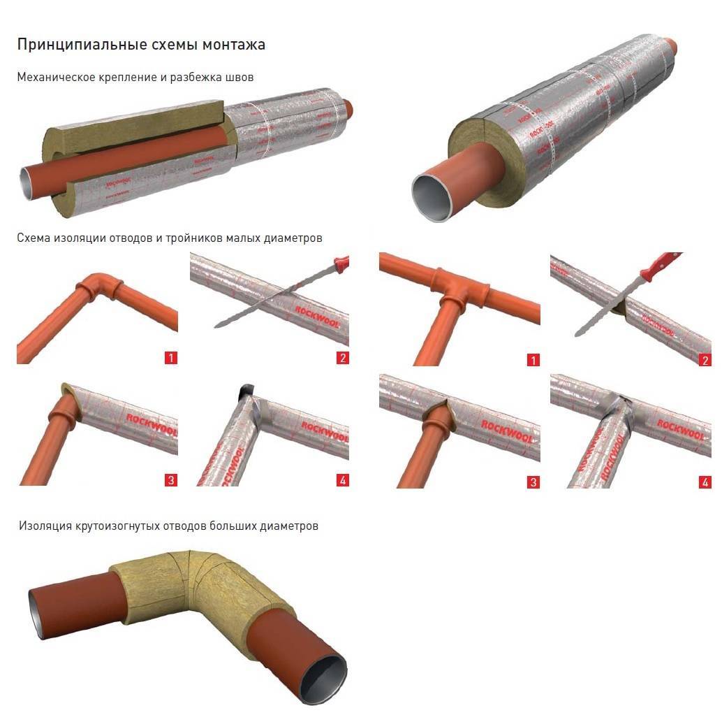 Чем изолировать металлическую трубу дымохода: выбор материала, особенности и технология