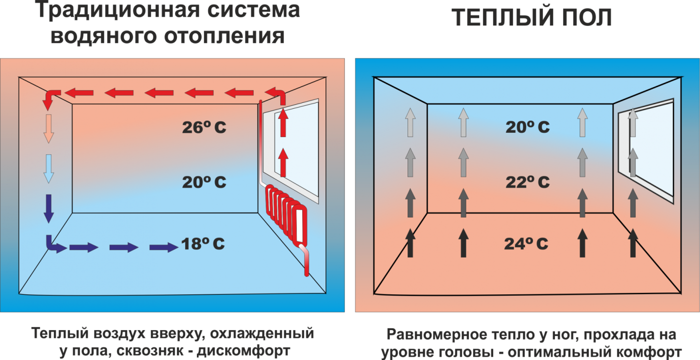 Когда начнется отопительный сезон осенью 2021 года: график включения тепла в городах россии