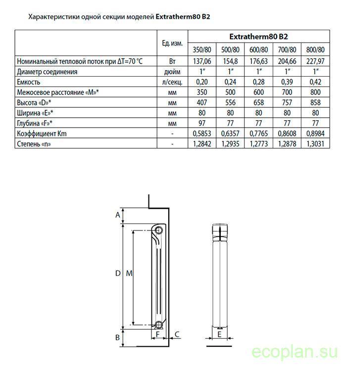 Алюминиевые радиаторы: виды и характеристика