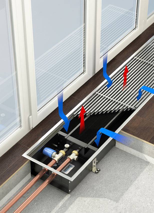 Батареи отопления в полу, встроенные радиаторы: размеры внутрипольных конвекторов водяного отопления