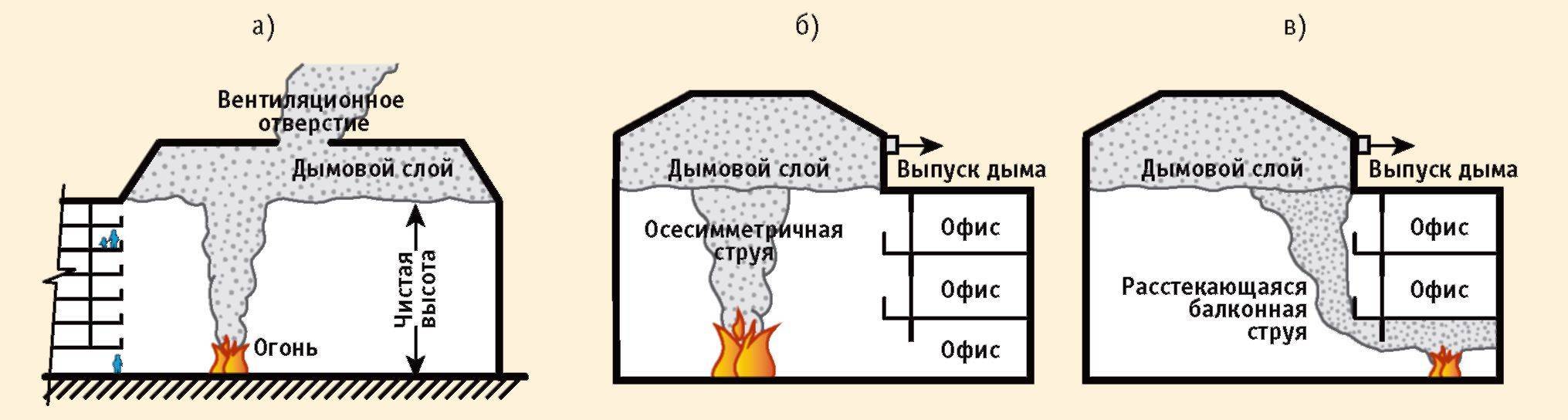Нет тяги в печке: что делать, печь дымит, в доме, бане, гараже, профилактика, как прочищать