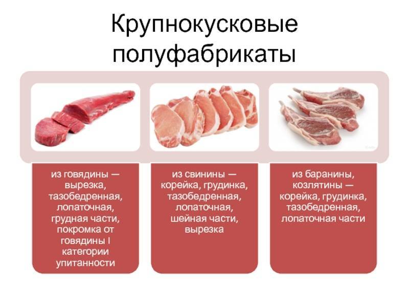 Правильное мясо для шашлыка свинина как выбрать