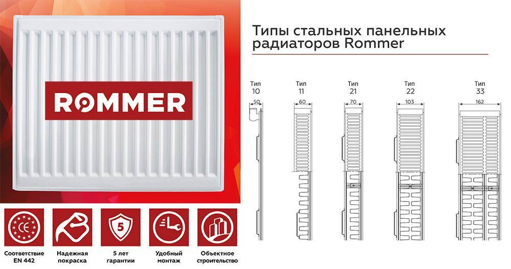 Радиаторы kermi (керми): виды, типы, описание, технические характеристики, эксплуатация и отзывы