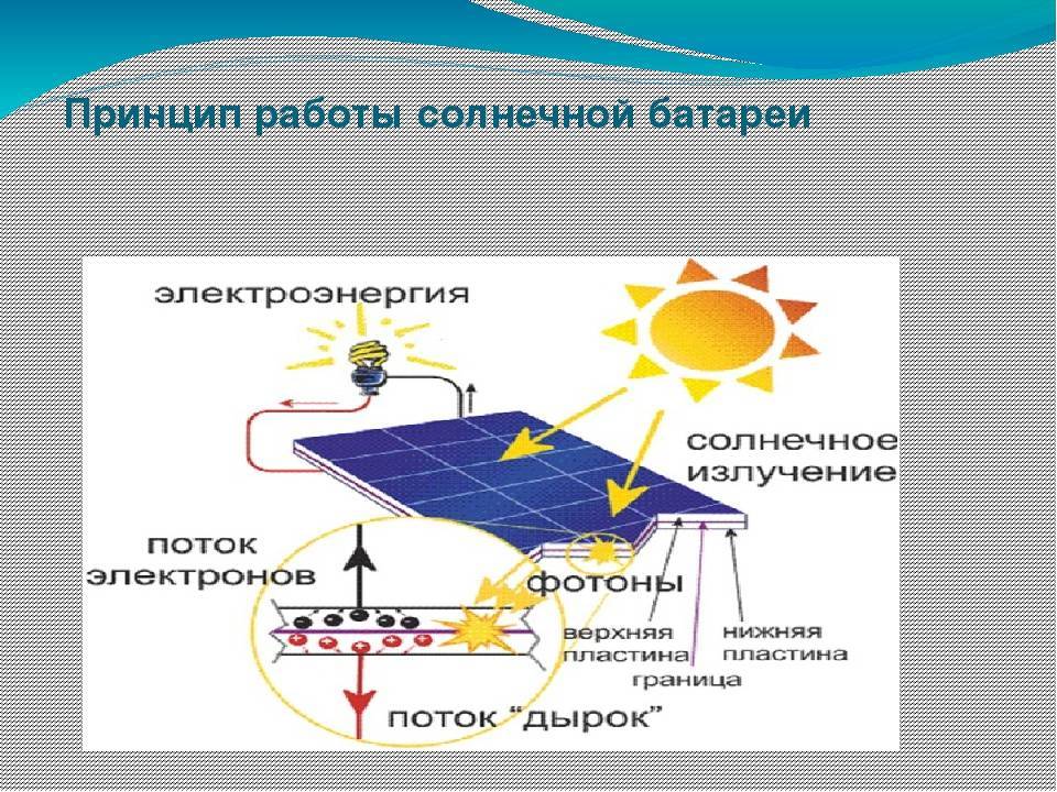 Как европейцы зарабатывают на солнечной энергии: реальный опыт | ichip.ru