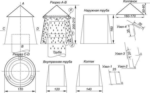 Грибок на трубу дымохода своими руками из металла чертежи