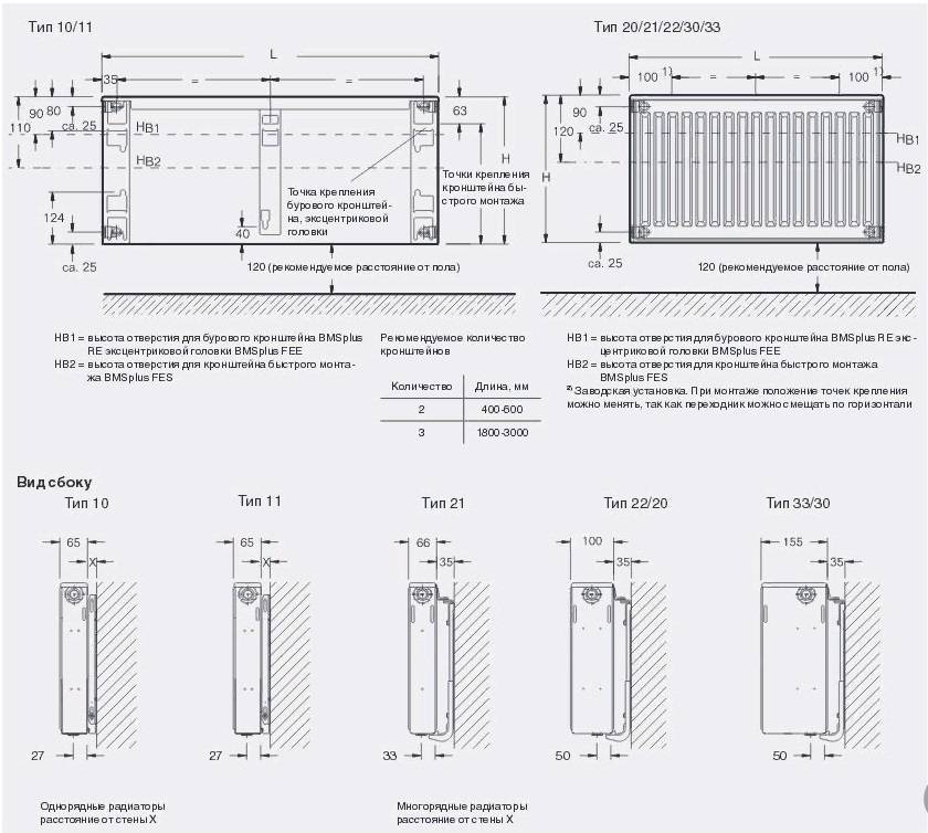Стальные радиаторы: плюсы и минусы отопительных конструкций