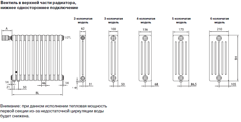 Стальные радиаторы отопления – какие лучше: типы и критерии выбора