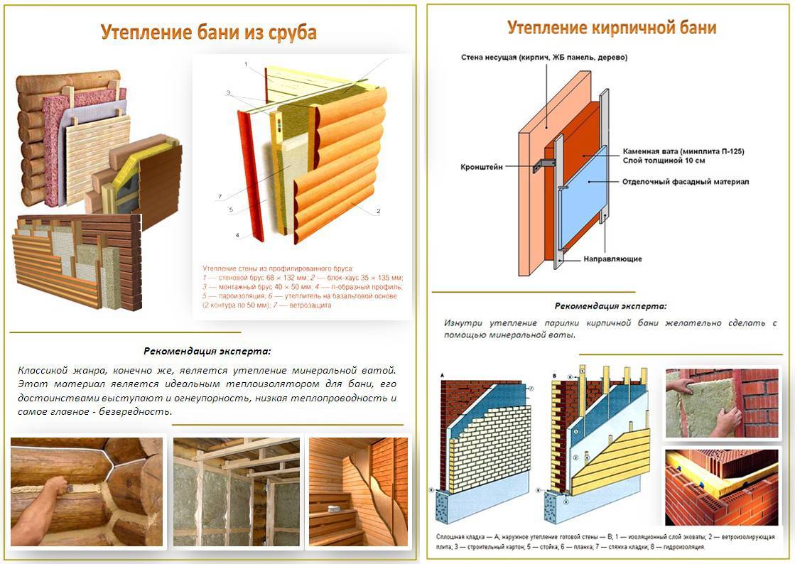 Схема утепления изнутри