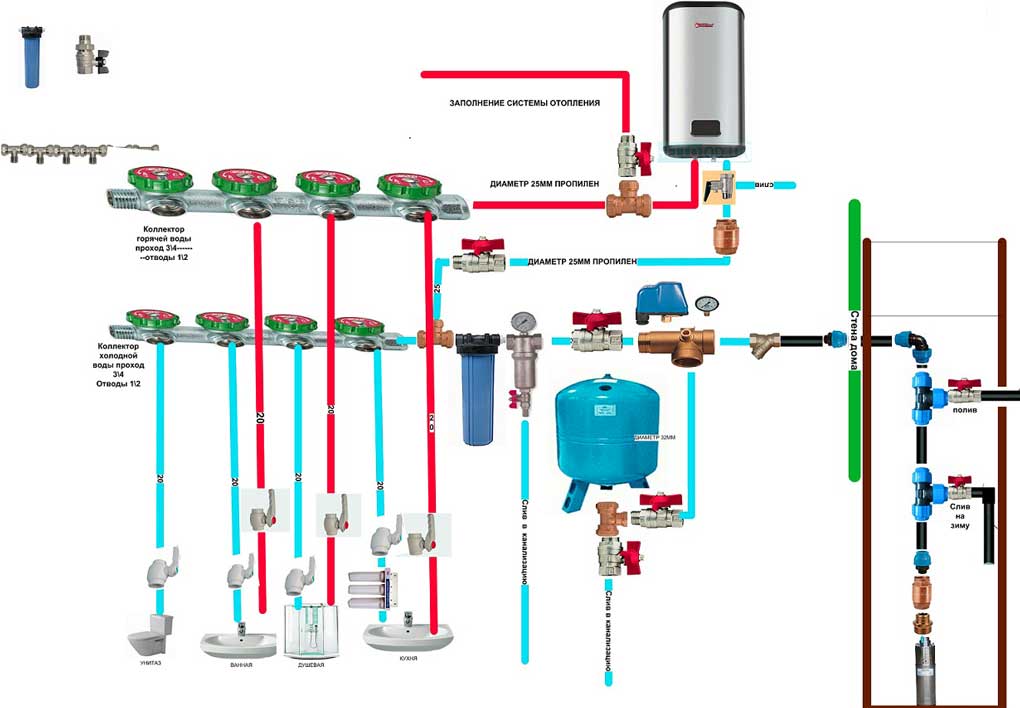 Водопровод на даче: зимний или летний. какой выбрать водопровод на даче - летний или зимний?