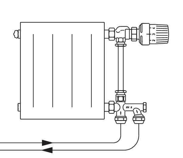 Терморегулятор для радиатора отопления - принцип работы, варианты установки